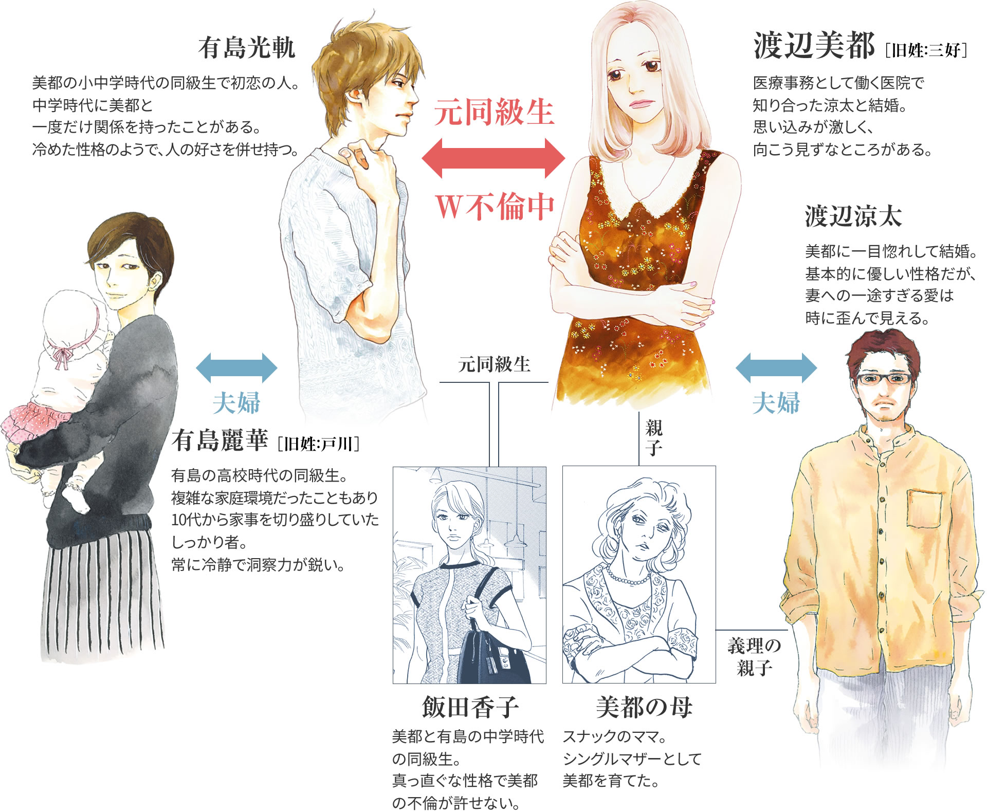 あなた の こと は それほど