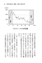 しつこい疲れは副腎疲労が原因だった ストレスに勝つホルモンのつくりかた