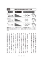 仕事力が上がる睡眠の超技法――これで「集中力」「切り替え力」が冴えてくる