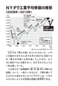 帝国の逆襲――金とドル 最後の闘い