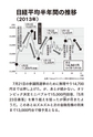 帝国の逆襲――金とドル 最後の闘い