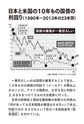 帝国の逆襲――金とドル 最後の闘い