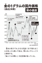 帝国の逆襲――金とドル 最後の闘い