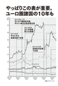 帝国の逆襲――金とドル 最後の闘い