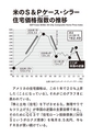 帝国の逆襲――金とドル 最後の闘い