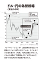 帝国の逆襲――金とドル 最後の闘い