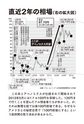 帝国の逆襲――金とドル 最後の闘い