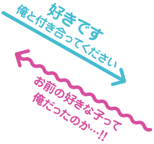 好きです俺と付き合ってください
お前の好きな子って俺だったのか…!!