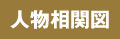 人物相関図